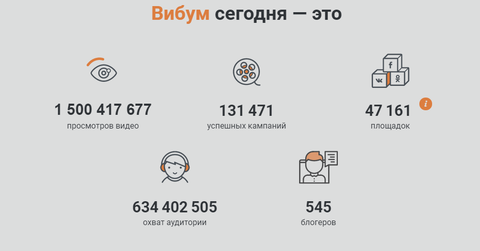 Возможности Viboom